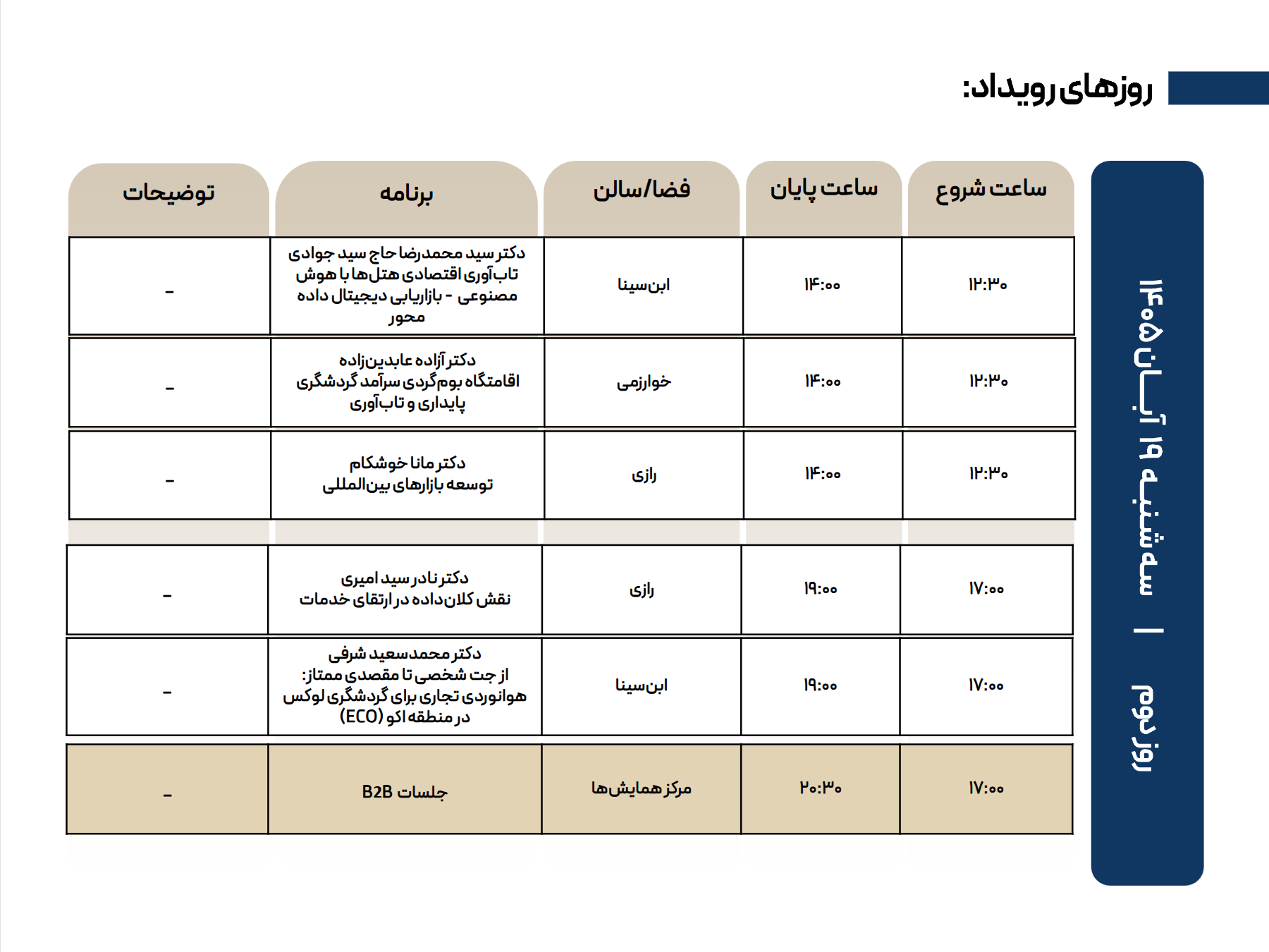 مرحله سوم ثبت‌نام در سمپوزیوم
