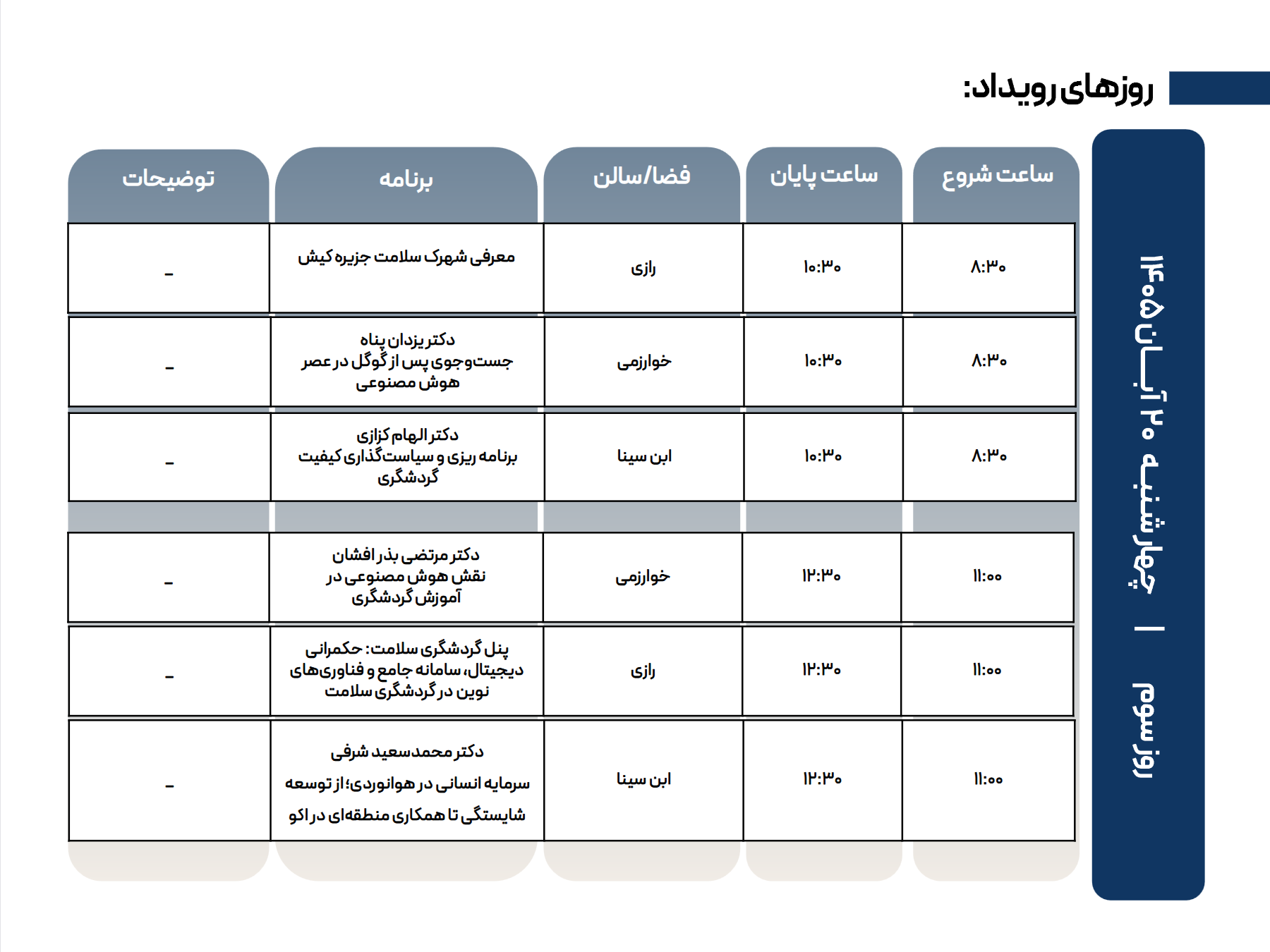 مرحله چهارم ثبت‌نام در سمپوزیوم