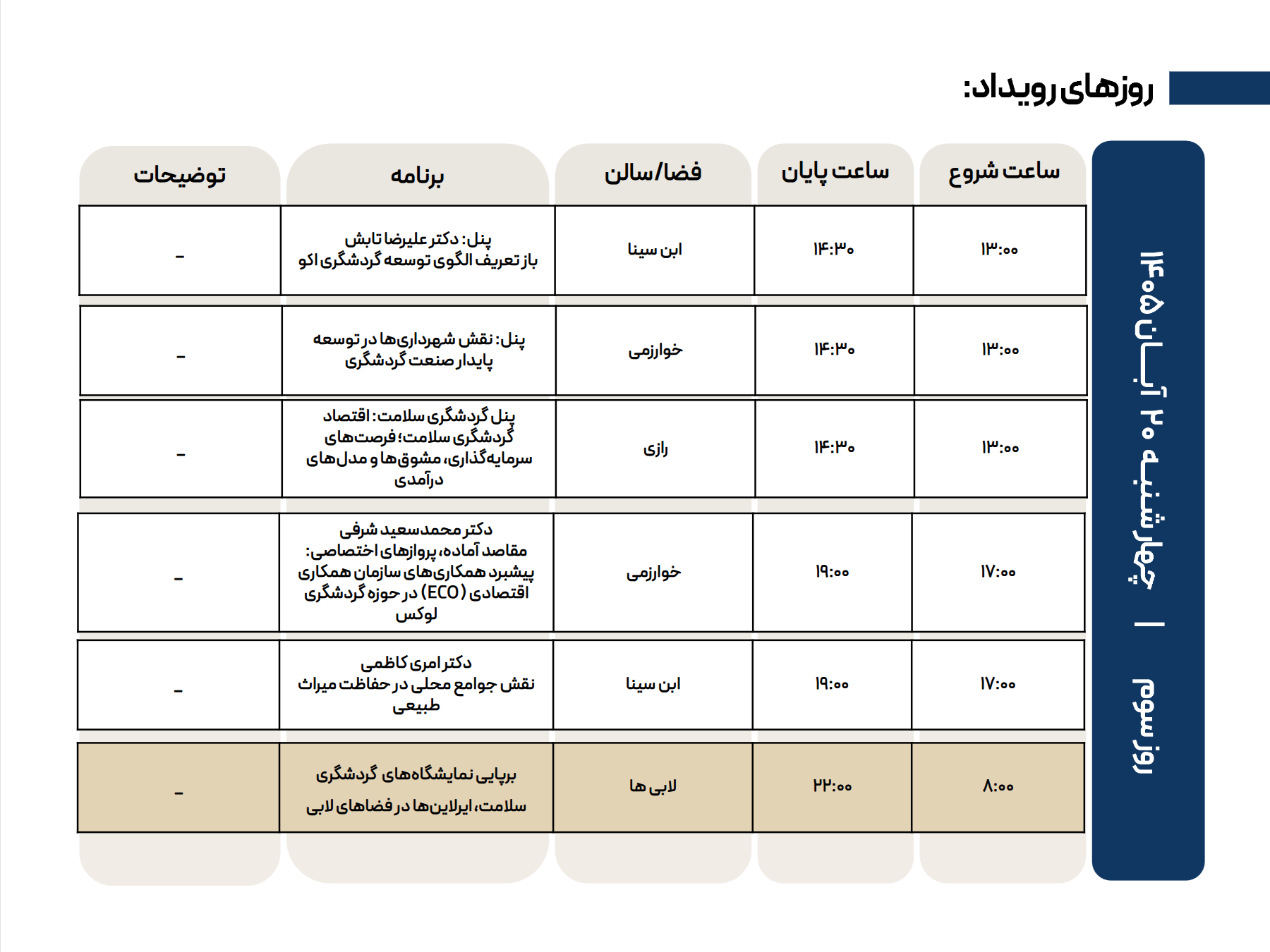 مرحله پنجم ثبت‌نام در سمپوزیوم